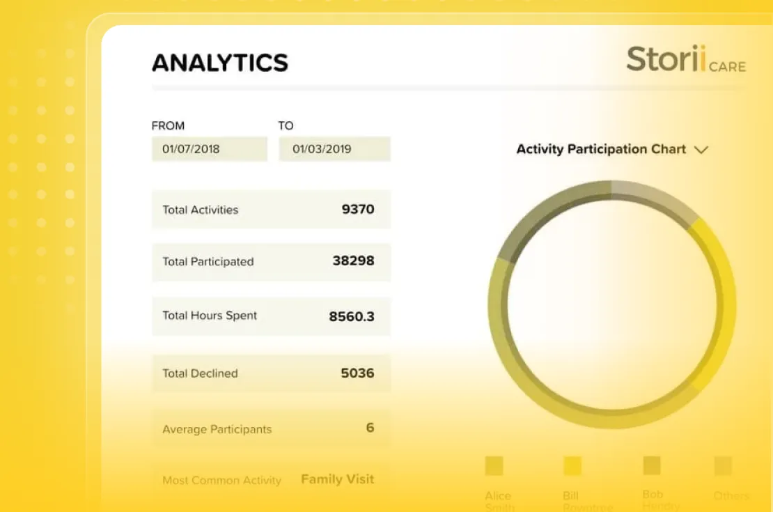 activity-serve-analytic-yellow image