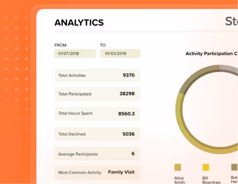 Schedule image dashboard