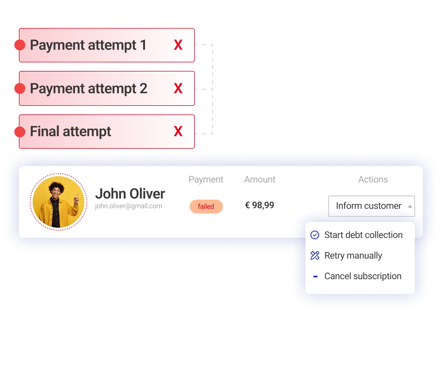 Illustration of a subscription management software