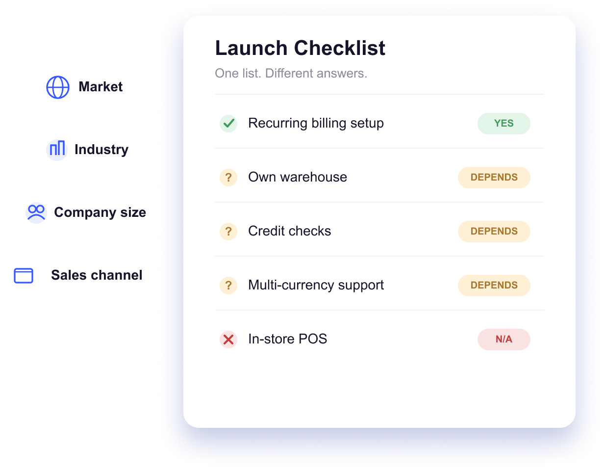 Illustration of a subscription management software