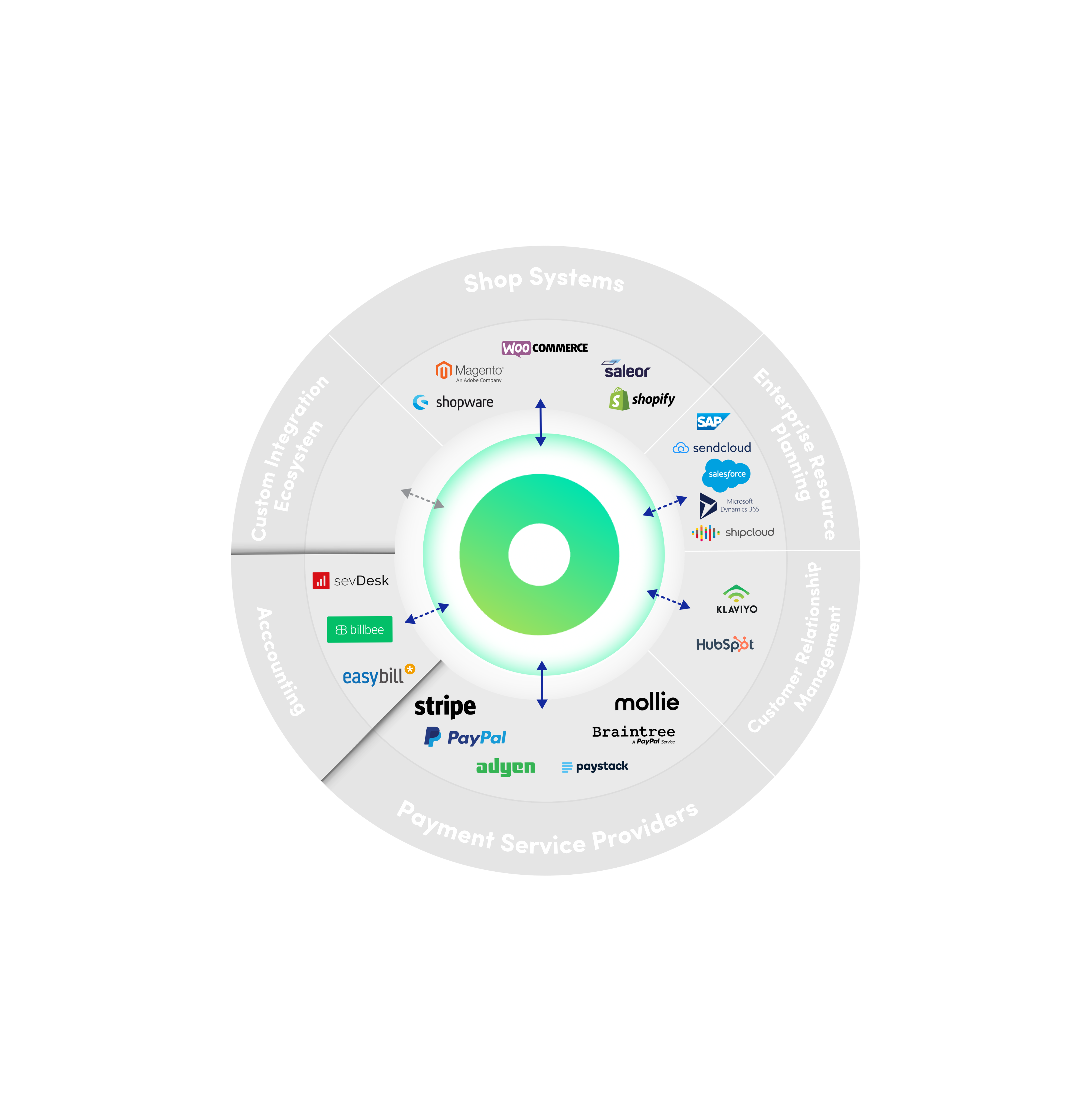Illustration of a subscription management software