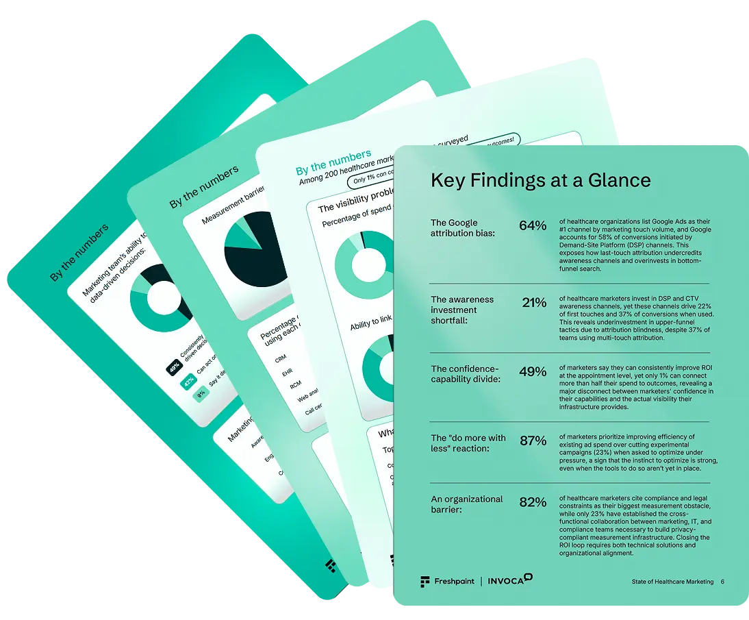 State of Healthcare Marketing 2026
