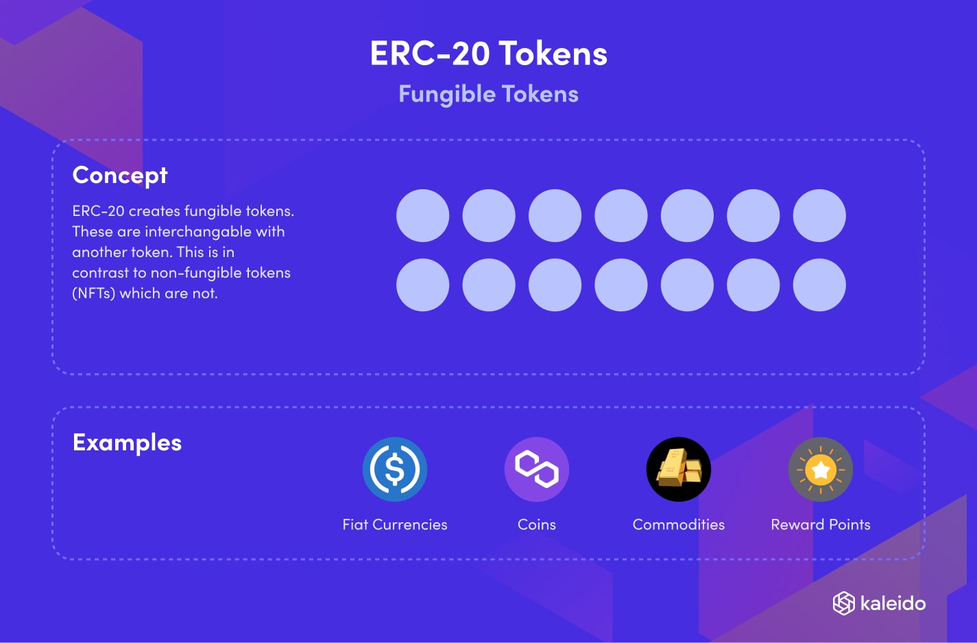 ERC20 infographic illustrates what the token is and does