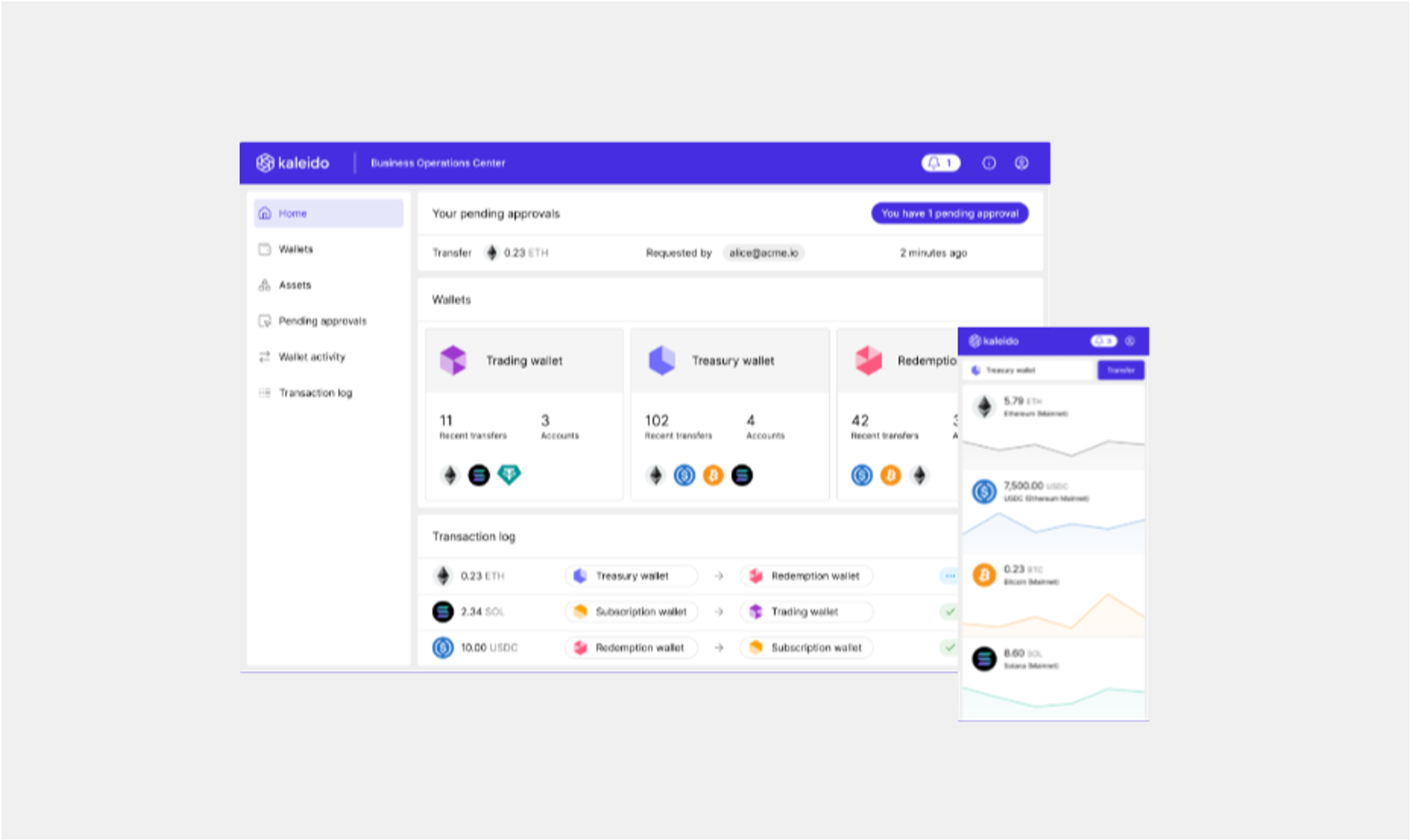 Beyond Tokenization: How Kaleido Digital Assets Actually Works
