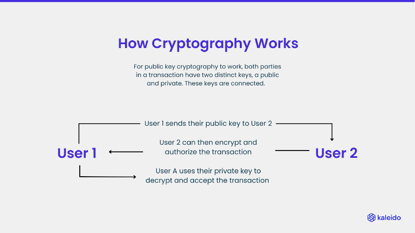 Infographic: How cryptography works