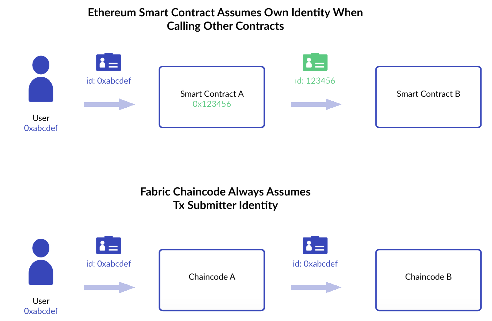 Ethereum Smart Contract illustration