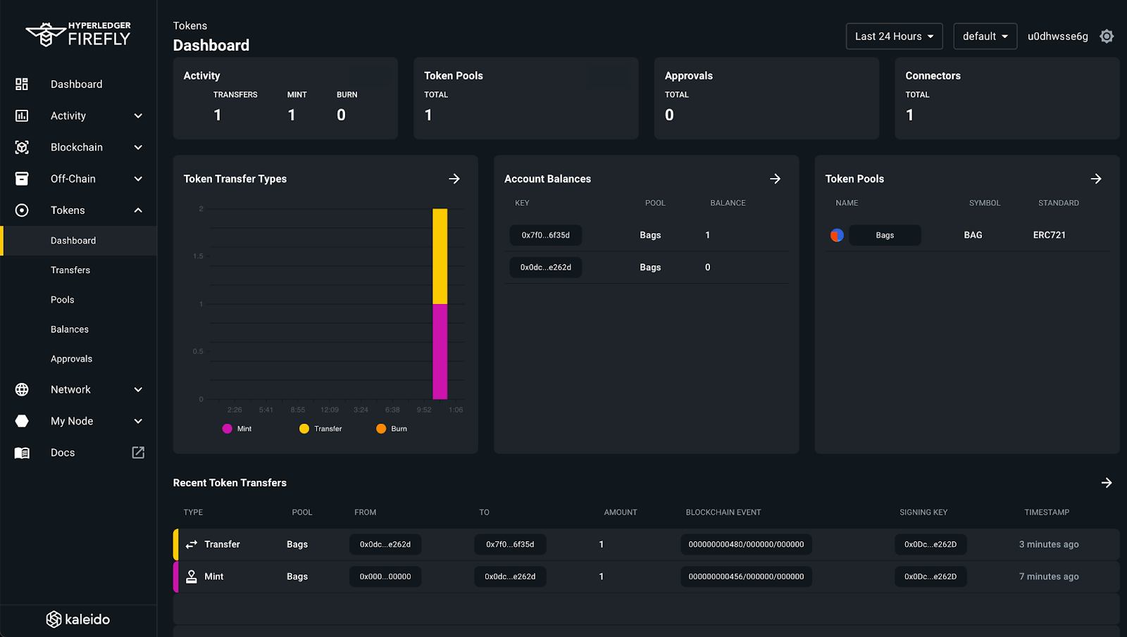 Recent token transfers inside Hyperledger FireFly