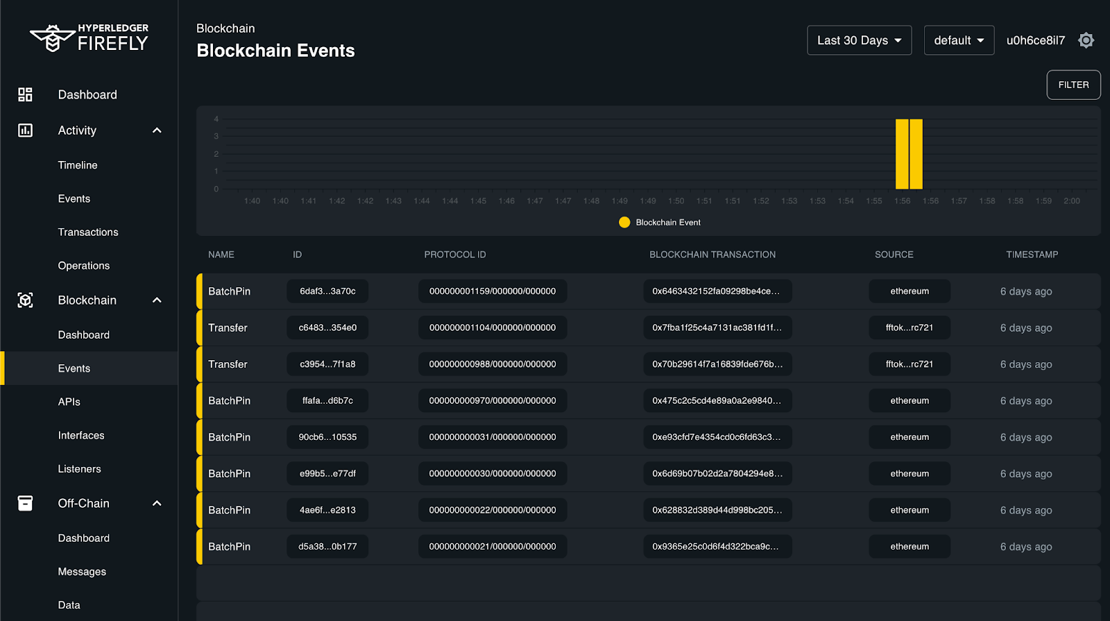 Blockchain events inside the Hyperledger FireFly UI