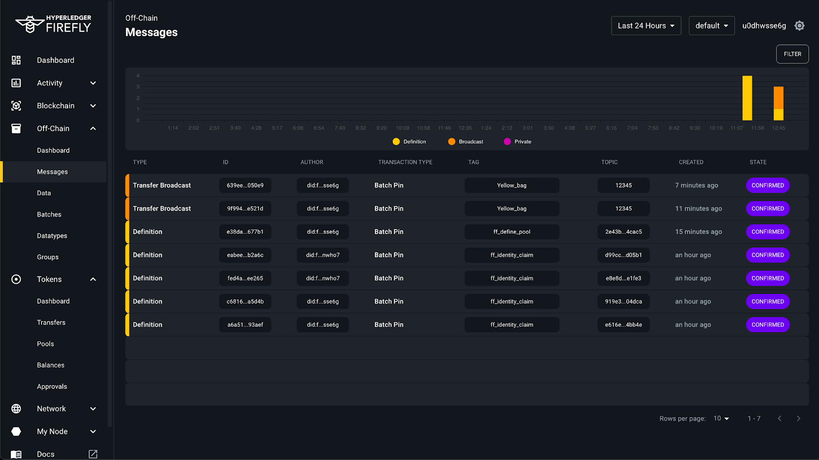 A log of transactions inside Hyperledger FireFly