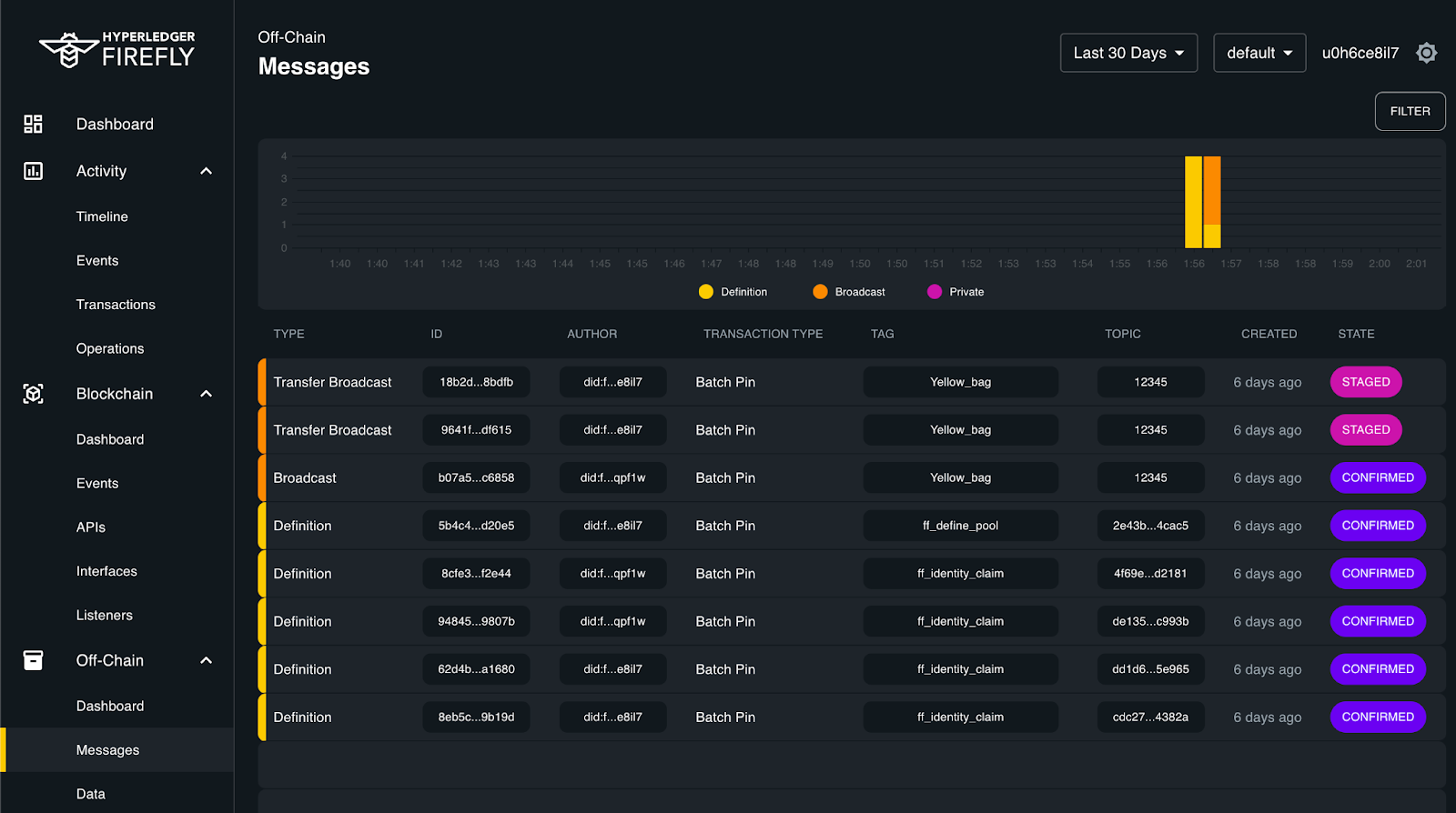 A view of the FireFly UI