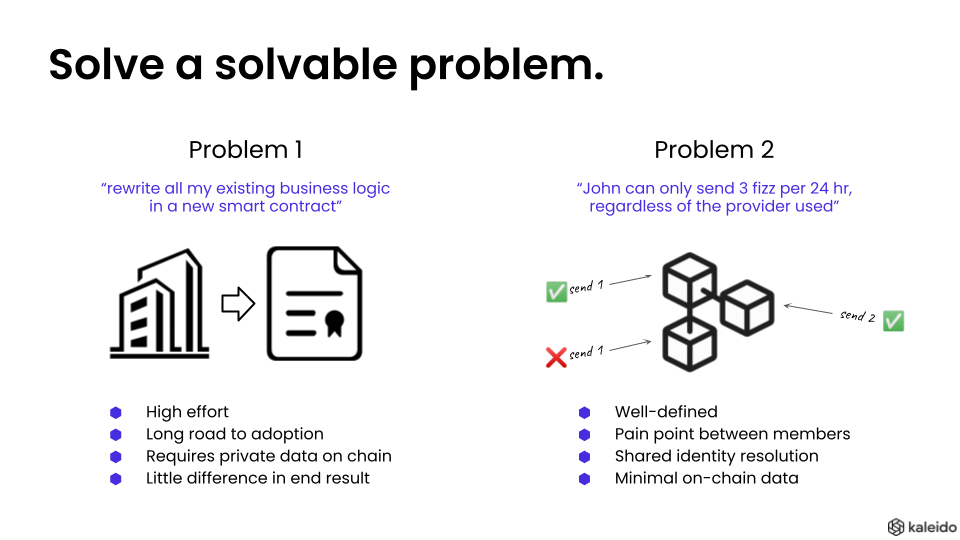 A powerpoint slide illustrating a problem good for blockchain and one bad for blockchain.