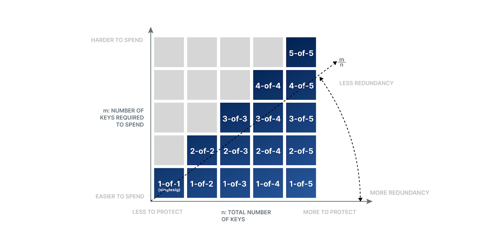 Image illustrates how multis wallets work