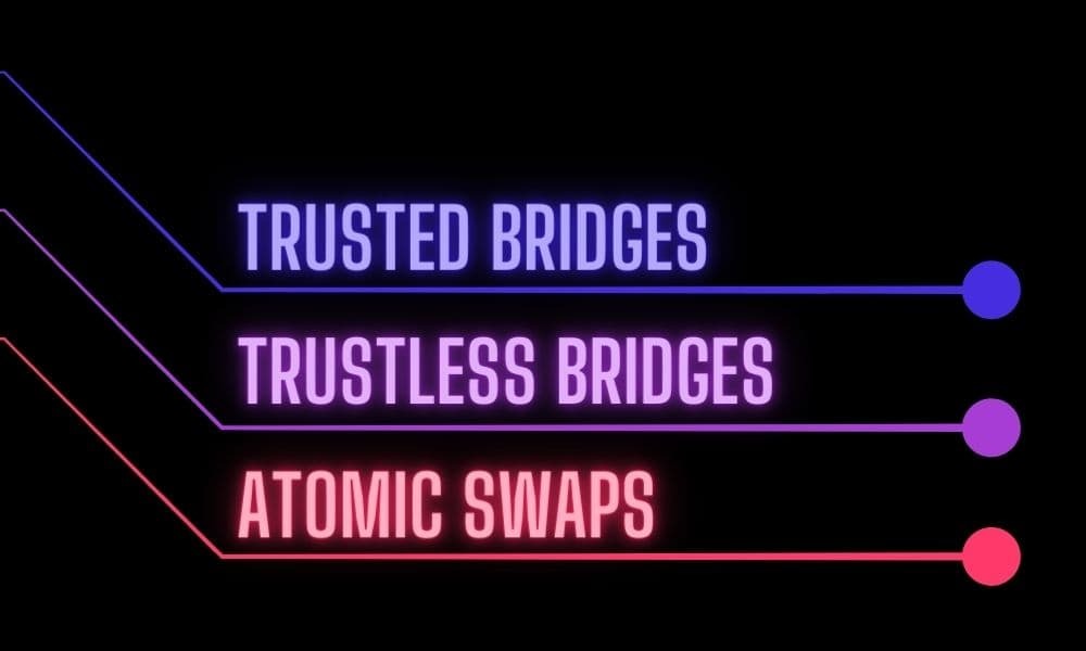 Top 3 Technologies for Cross-Chain Interoperability