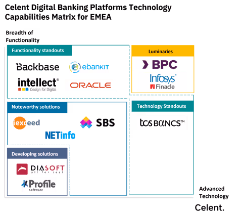 Pequeñas empresas EMEA BPC TCM completo