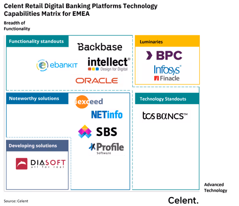 Venta minorista EMEA BPC TCM completo