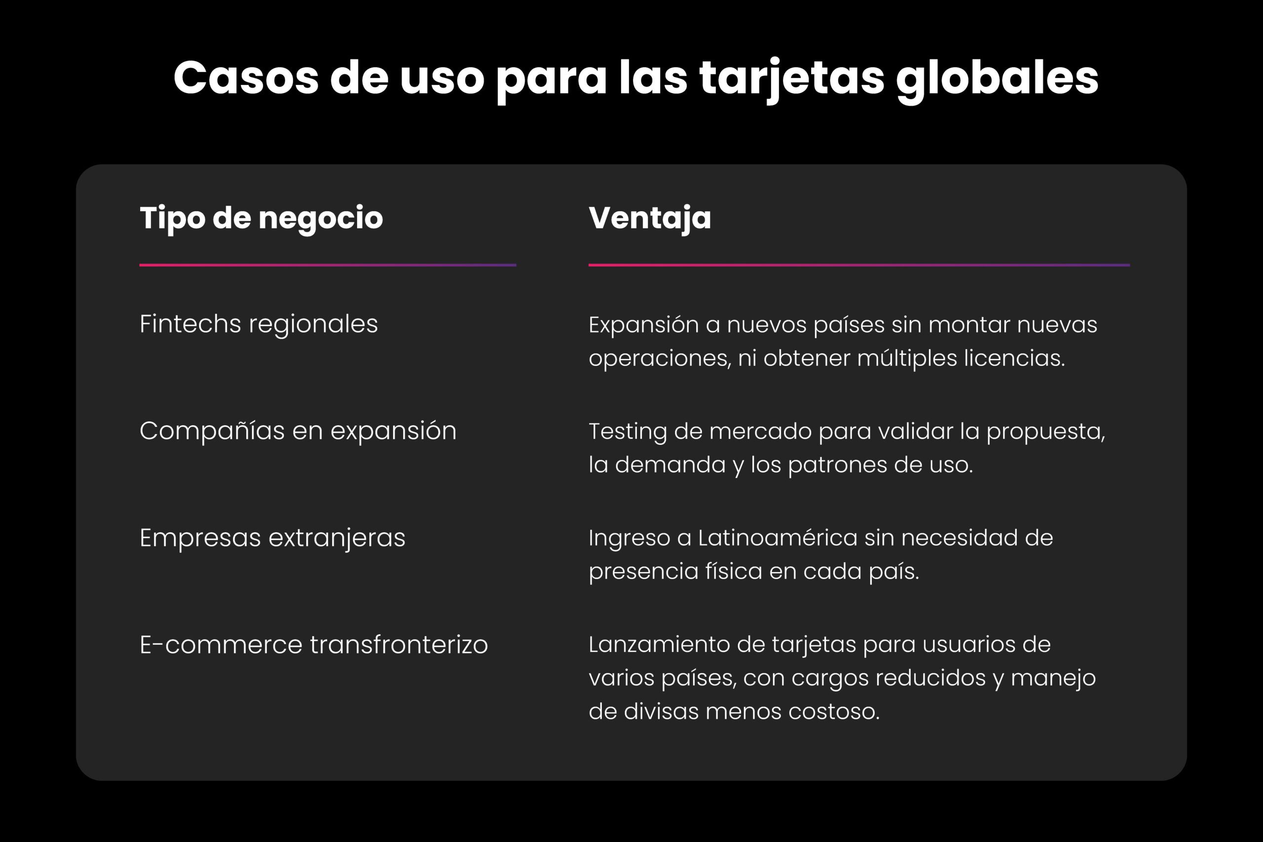 tarjetas globales Pomelo 