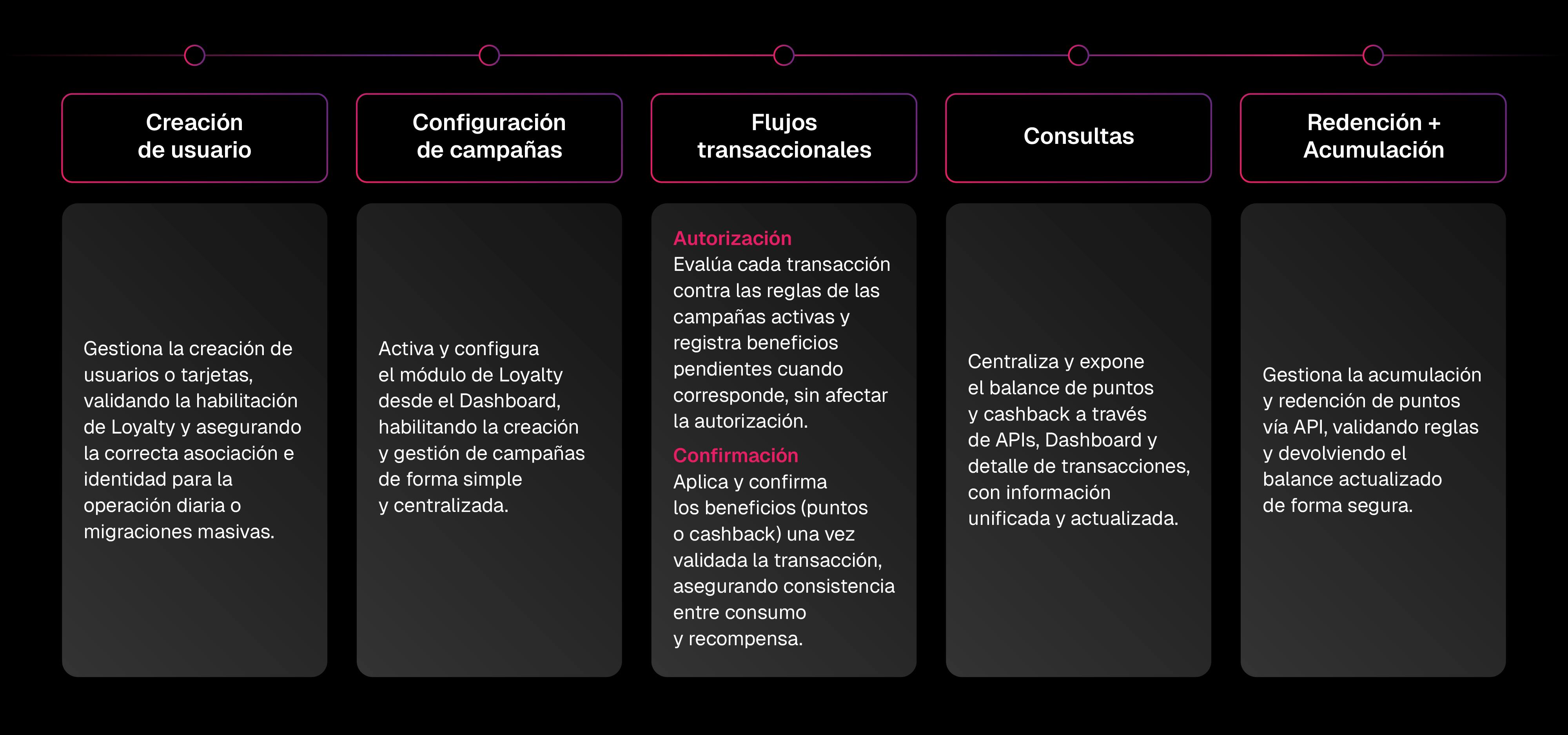programa de fidelización pomelo