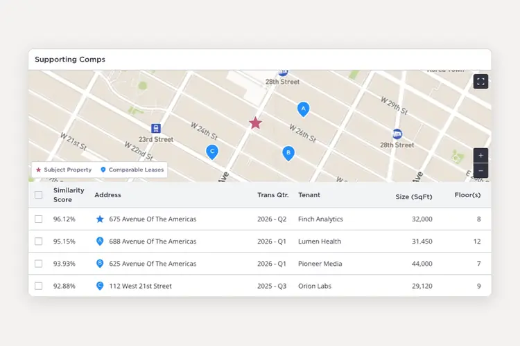 Supporting comps on a map and a table ranked by similarity score