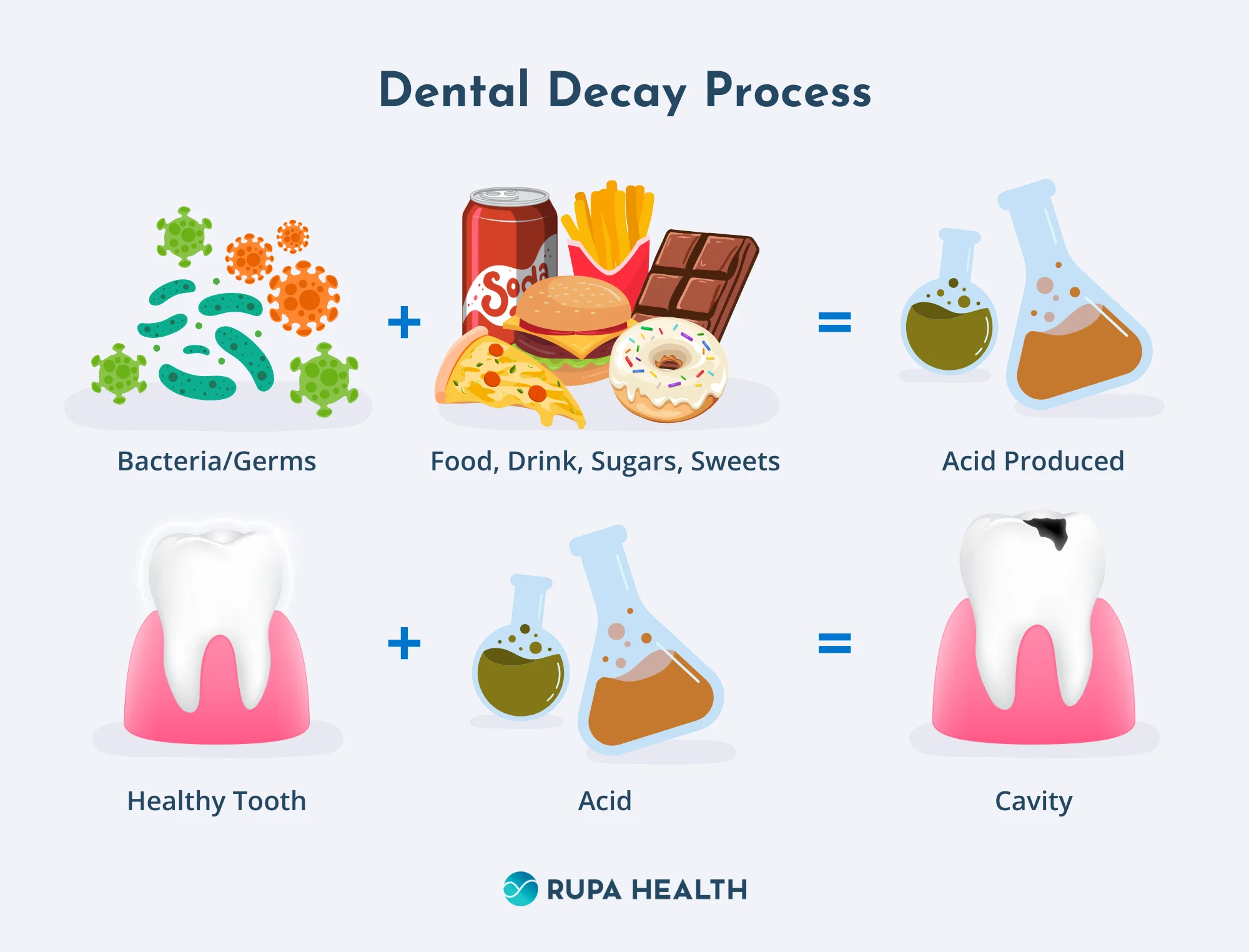 Tooth Tales The Not So Sweet Impact Of Sugar On Dental Decay