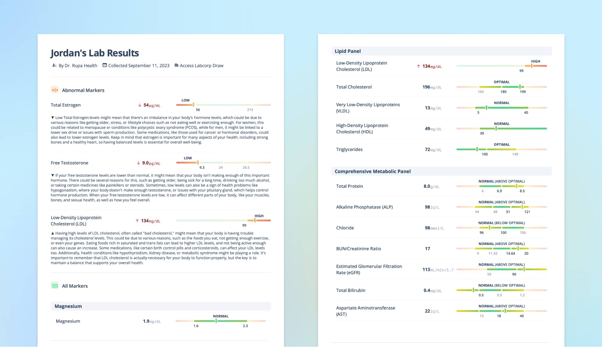 Export PDFs of Blood Lab Results