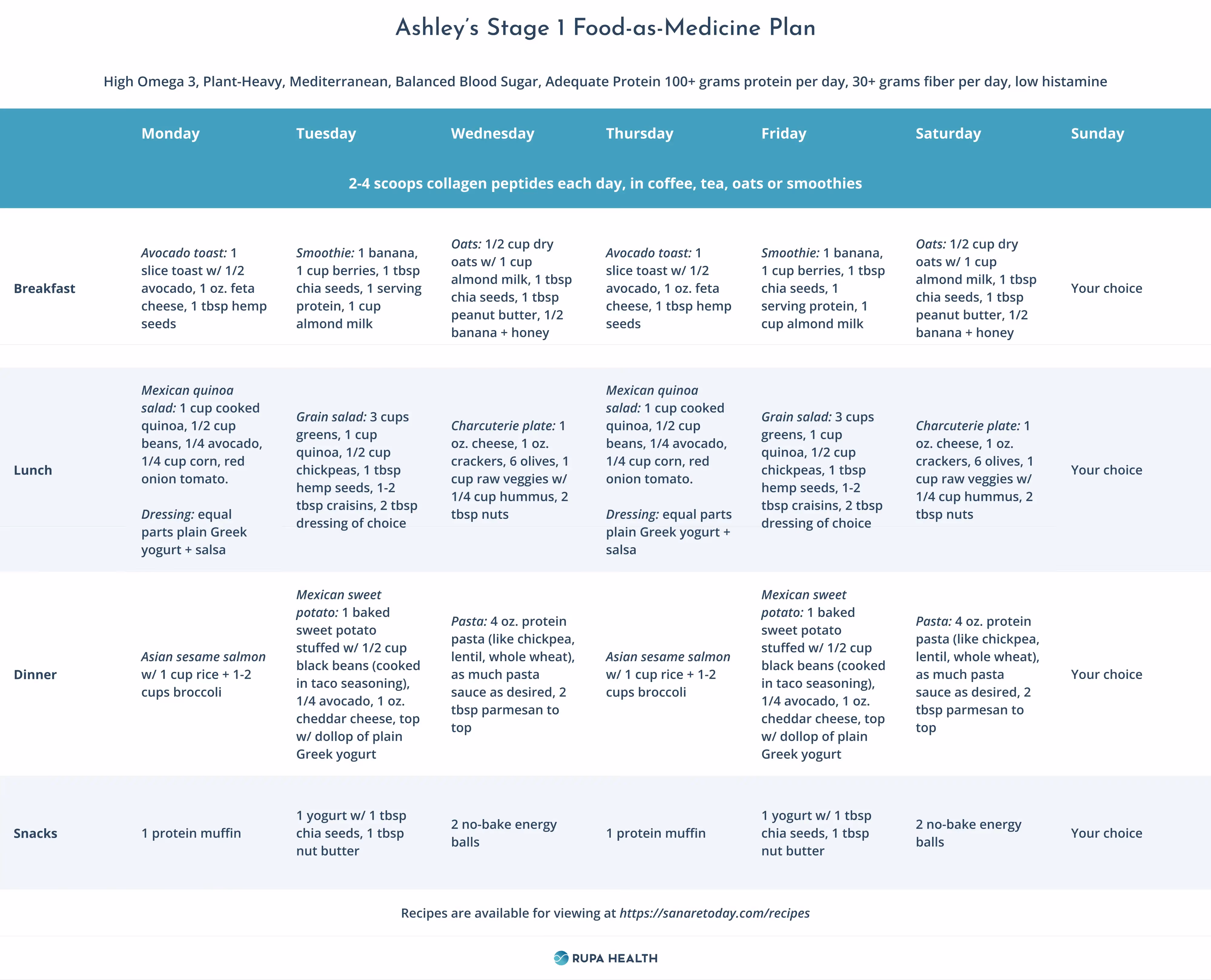 It details the carbohydrate, protein, fat, and vitamin content of an unspecified item, using color codes to indicate the percentage of daily values met by each nutrient. Green indicates high, yellow moderate, and red low percentages.