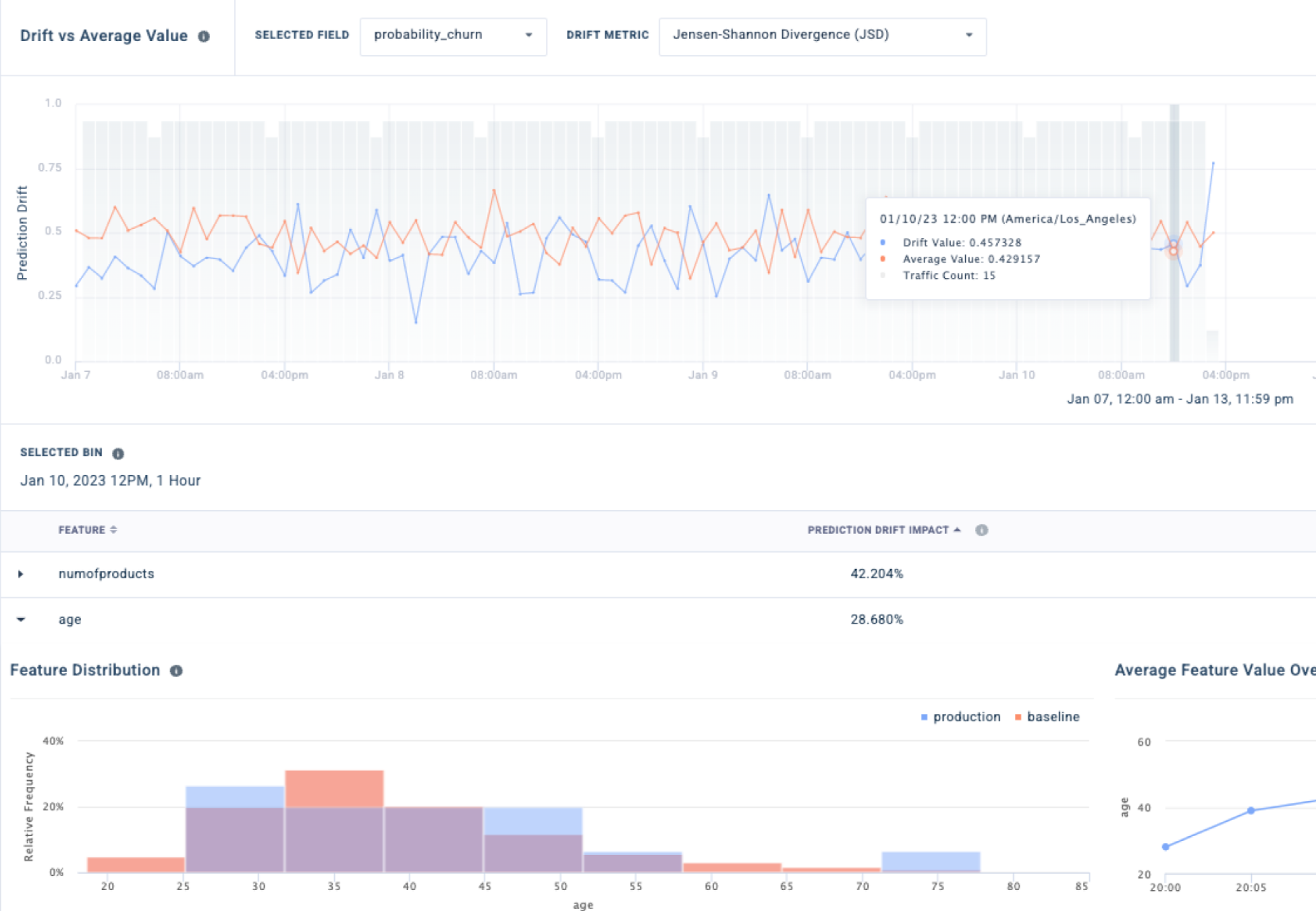 Fiddler AI monitor data drift