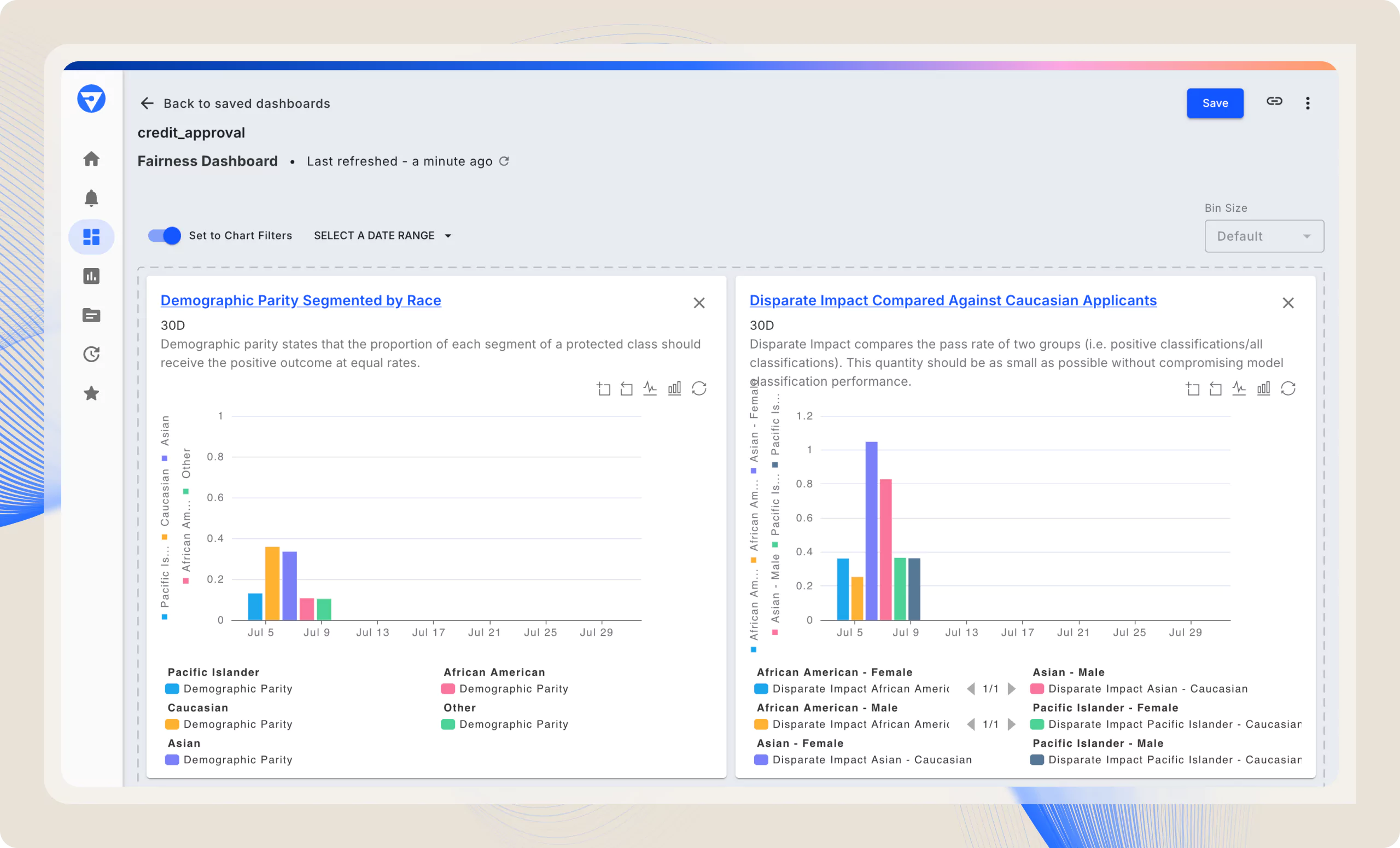 Fairness Dashboard in Fiddler AI Observability Platform showing demographic parity segmented by race, disparate impact compared against Caucasian applicants, group benefit by gender, and group benefit by race for a credit approval project.