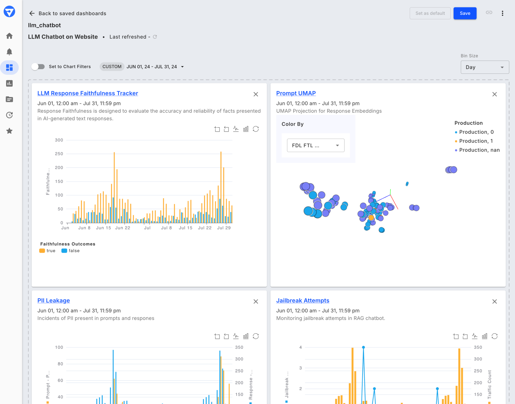 Dashboard showing LLM applications monitoring charts