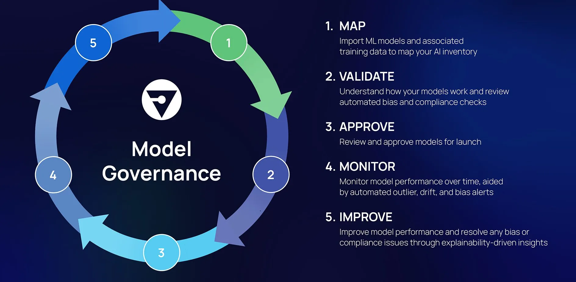 The New 5-Step Approach to Model Governance for the Modern Enterprise ...