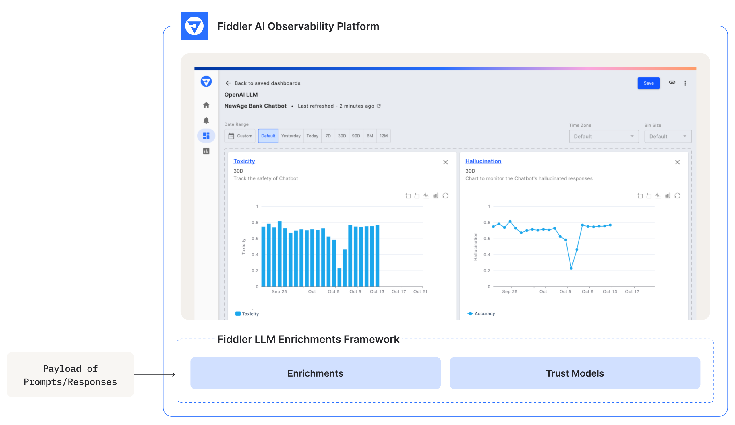 Fiddler’s LLM Enrichments Framework enables high-quality and highly accurate LLM monitoring