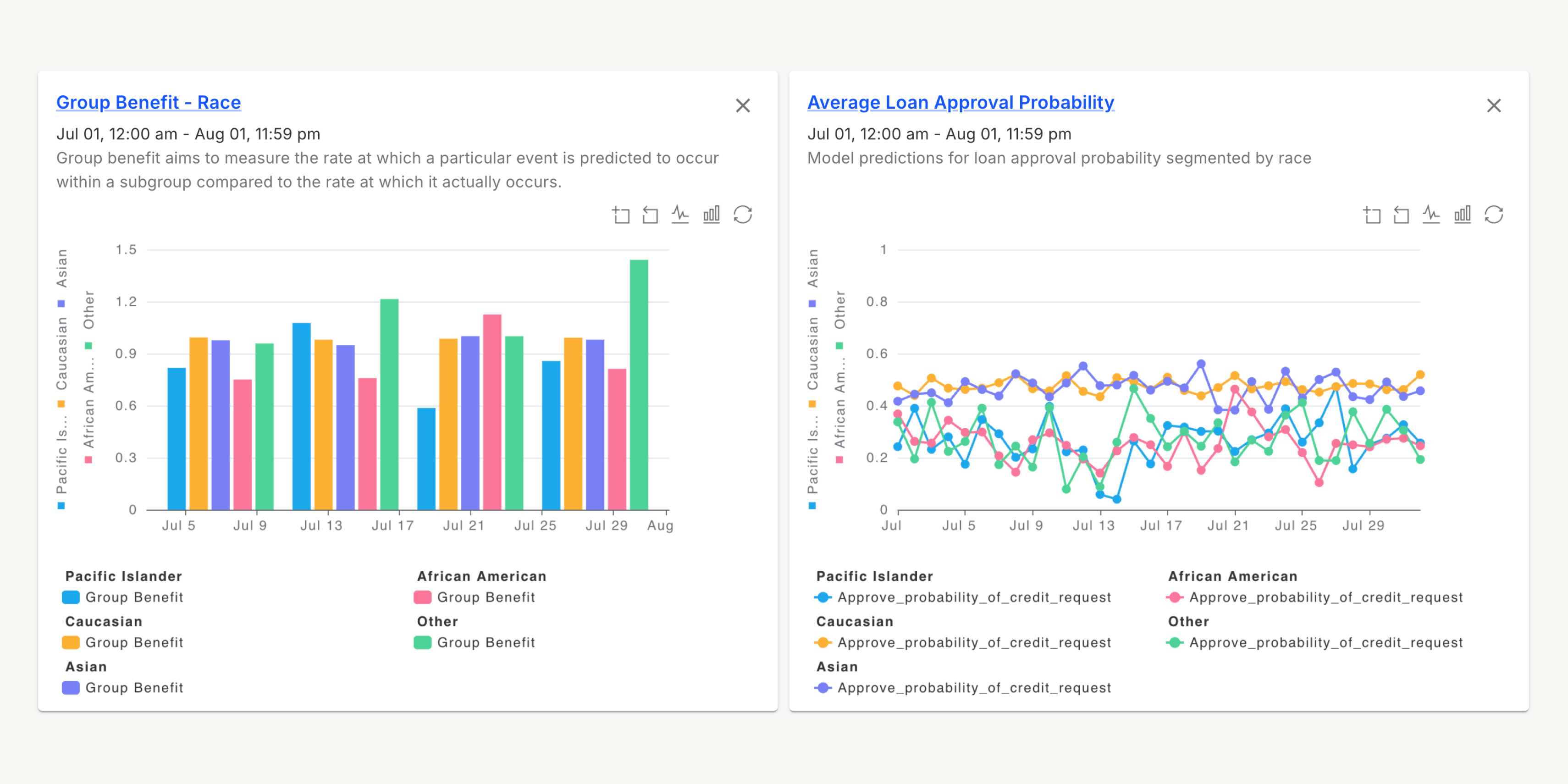 Comprehensive LLM and ML model fairness tracking dashboards