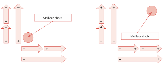 diagramme-veitch-outil-consultant-rh
