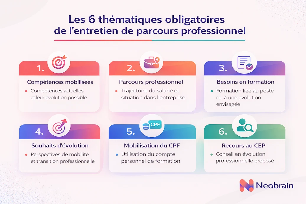 Les 6 thématiques obligatoires de l'Entretien de Parcours Professionnel (EPP)