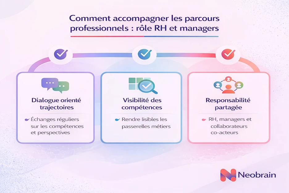 Les différents accompagnement aux parcours professionnels