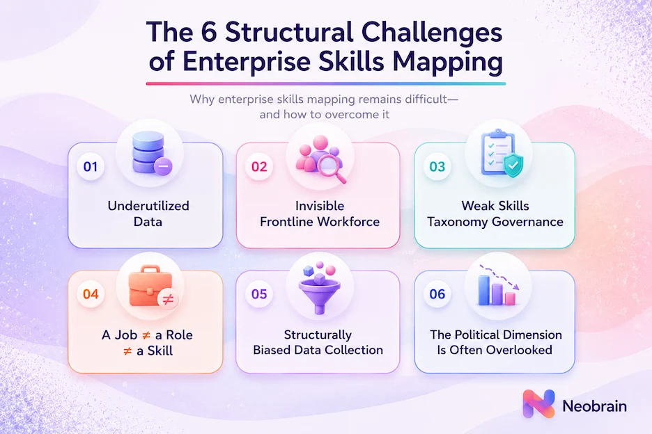 The 6 structural obstacles to skills mapping in large organizations: underactivated data, invisible frontline workers, lack of governance, role/job/skill confusion, biased collection, overlooked political dimension