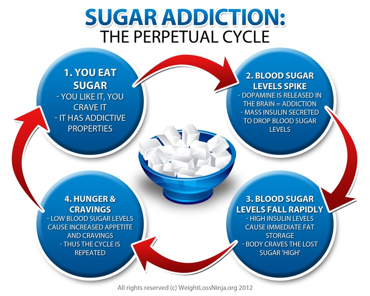 sugar addit