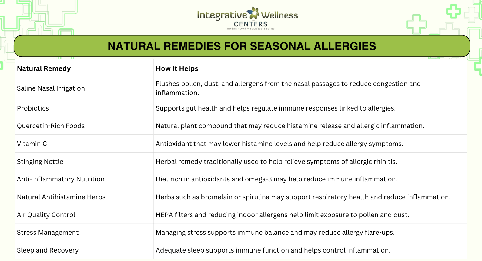 Natural Remedies for Seasonal Allergies By Functional Medicine