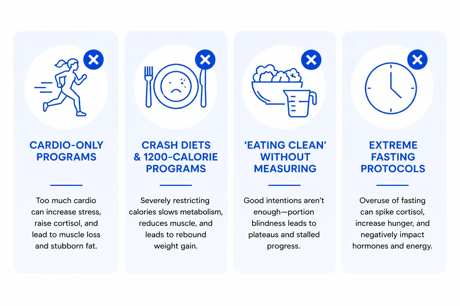 The 4 things that stop working for women over 40: cardio-only programs, crash diets under 1500 calories, eating clean without measuring, extreme fasting protocols like OMAD.