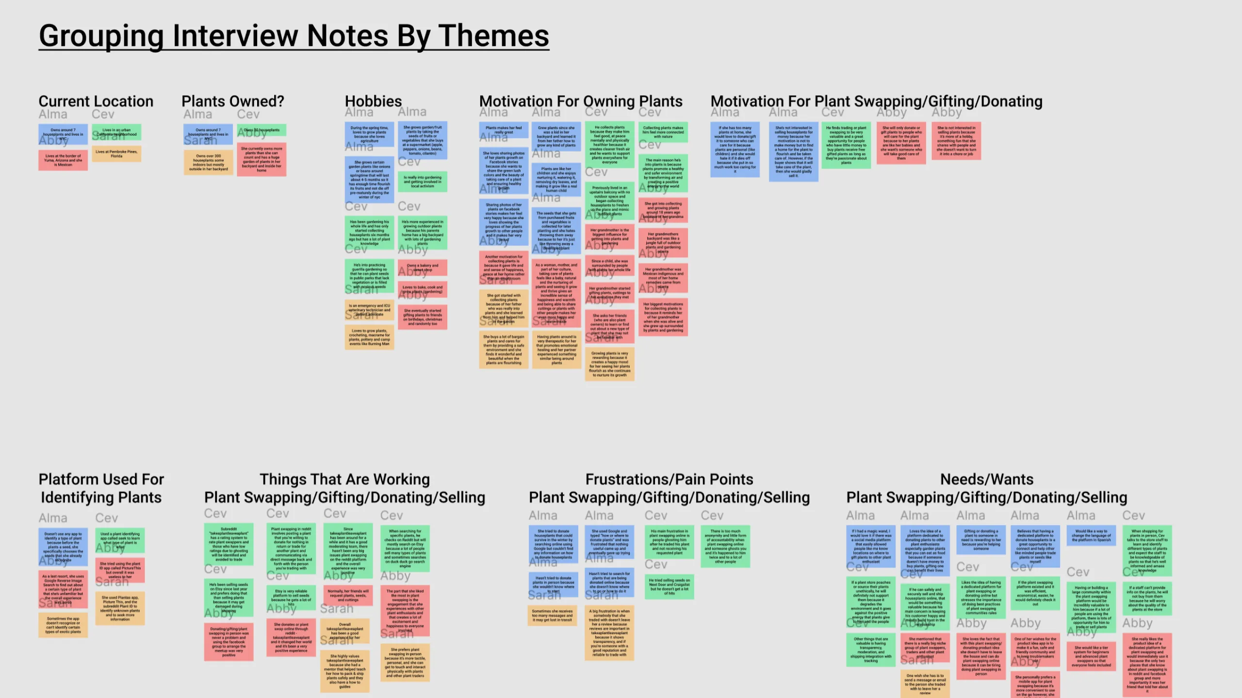 Screenshot of sticky notes grouping interview notes for Florecer