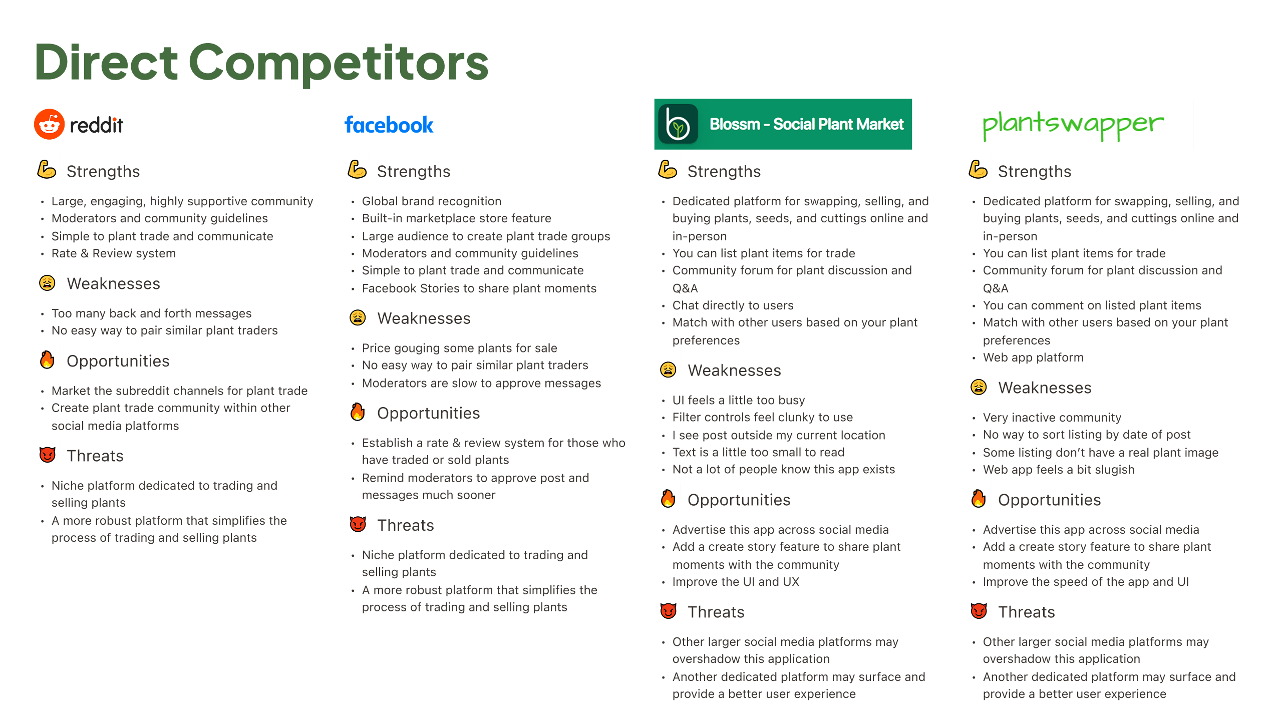 Screenshot of a SWOT analysis for Florecer’s direct competitors
