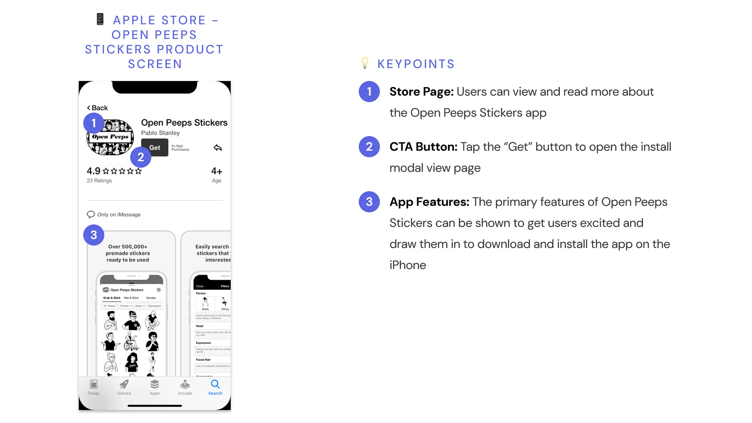 Screenshot of the Open Peeps Stickers app product page on iOS with annotations.