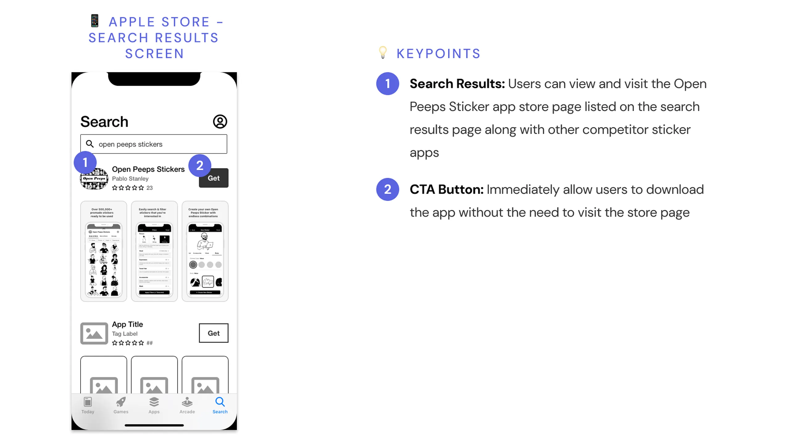 Screenshot of iOS App Store search results for Open Peeps Stickers, with design annotations.