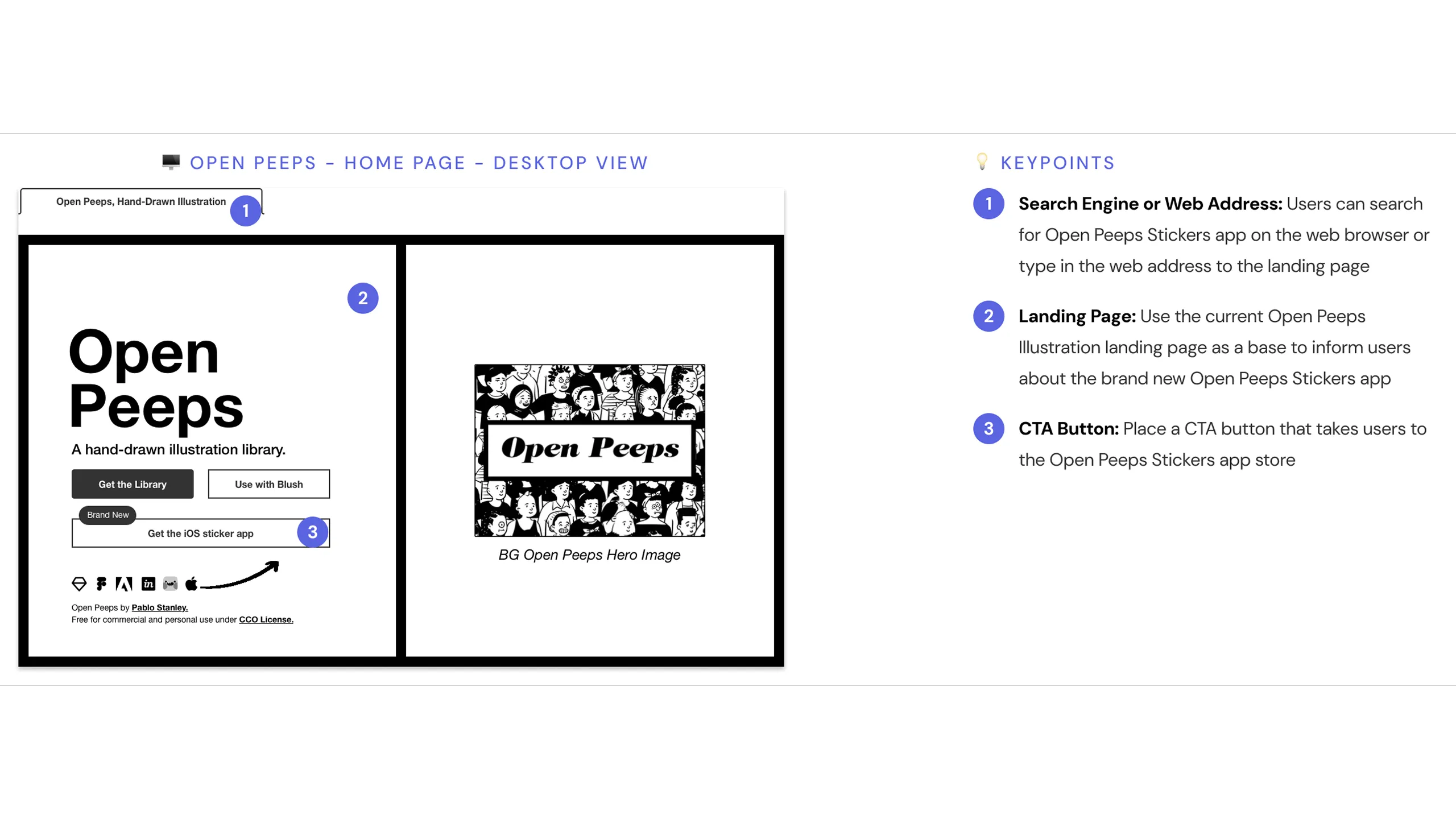 Screenshot of a redesigned Open Peeps Illustration desktop site with a CTA linking to the App Store for Open Peeps Stickers.