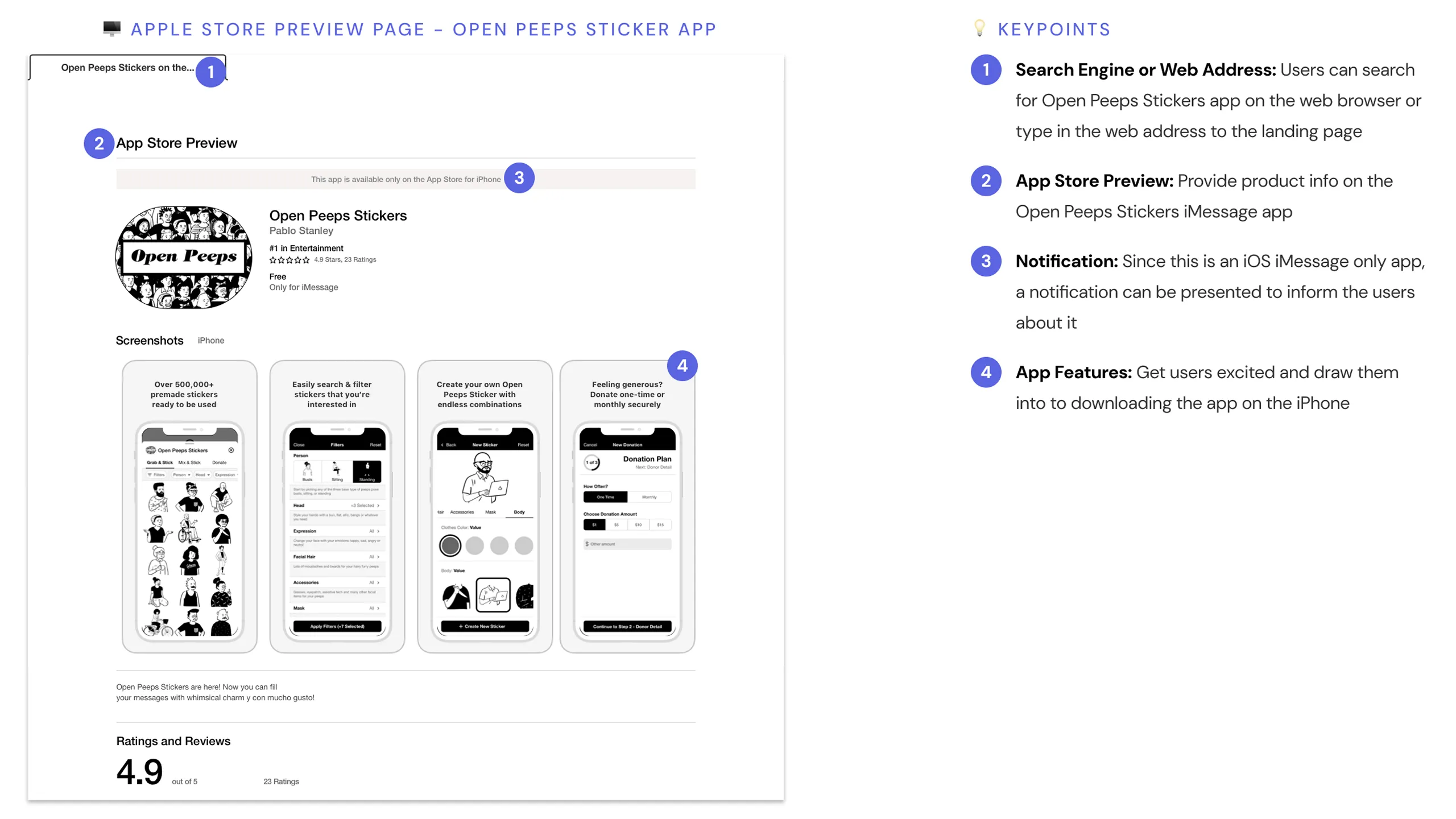 Screenshot of the Open Peeps Stickers product page on the Apple Store viewed from desktop, with annotations.