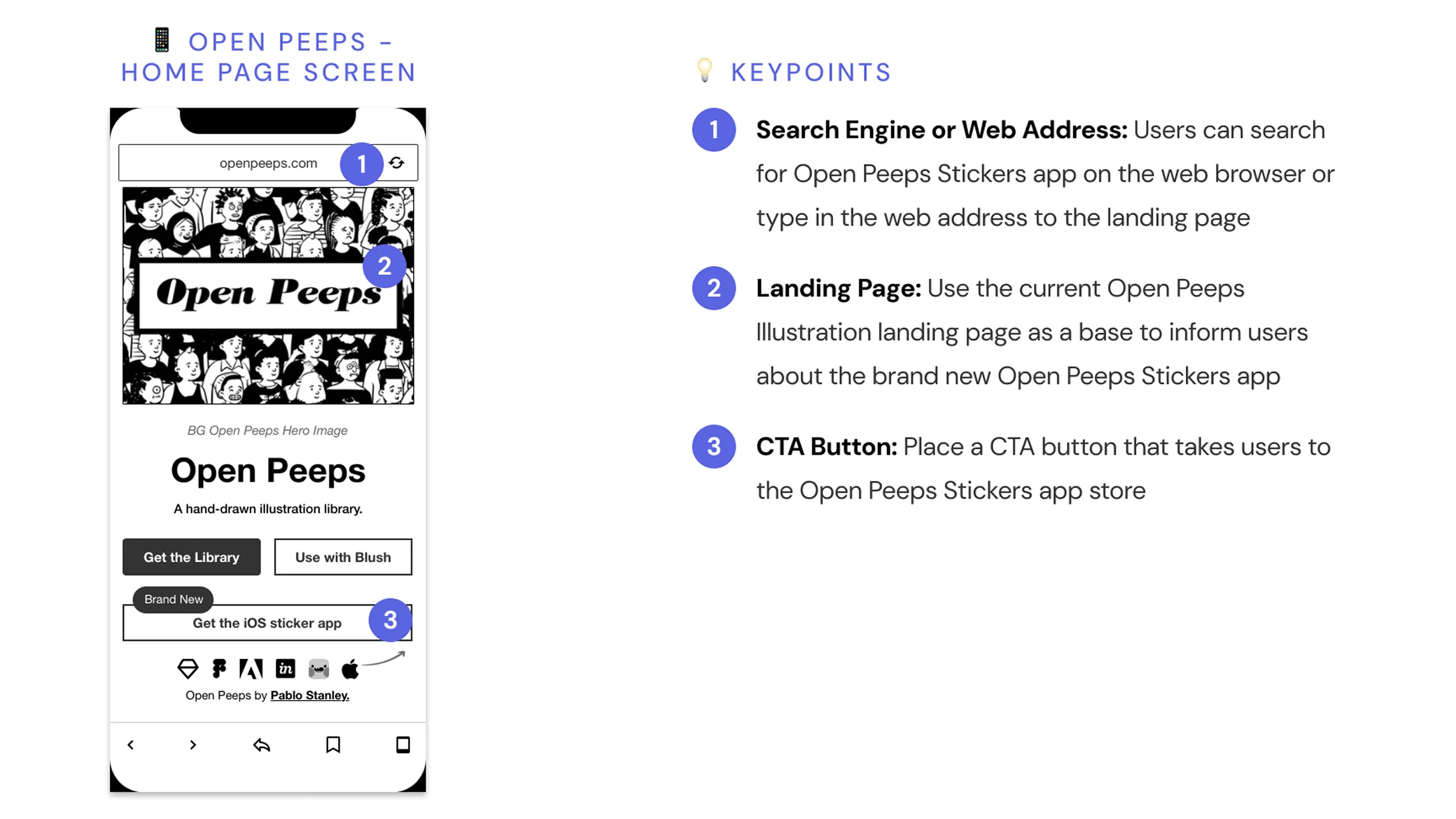 Screenshot of the Open Peeps Stickers mobile website with a CTA button and annotated design rationale.