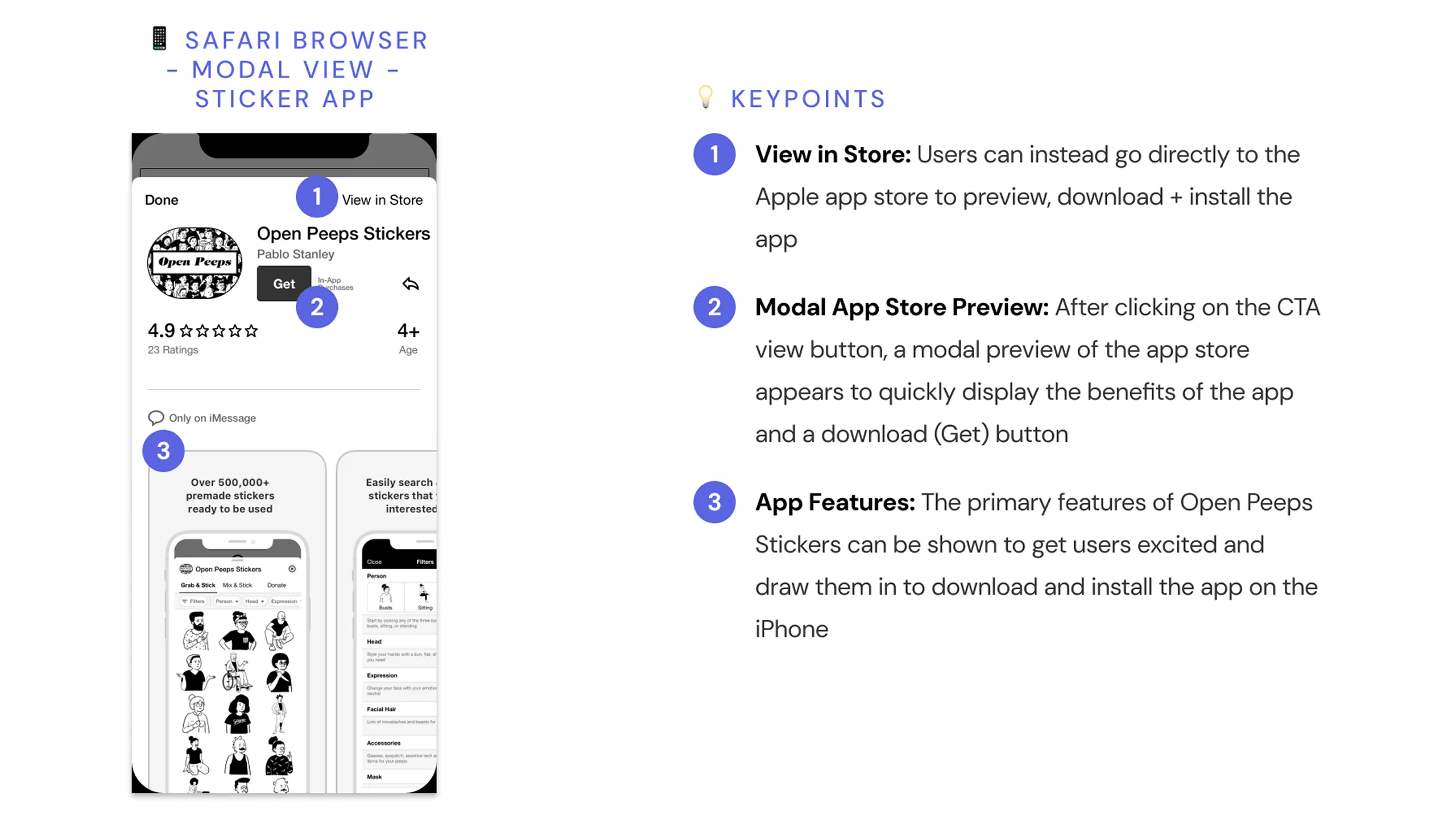 Screenshot of the Open Peeps Stickers App Store product page on iOS with annotated design elements.