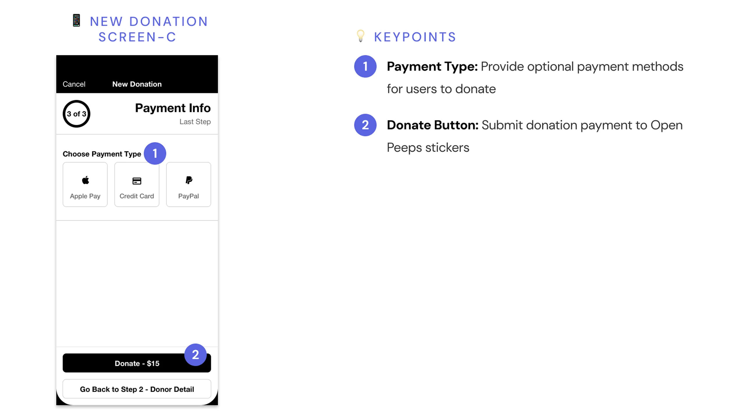 Screenshot of the Payment Info step prompting users to select a payment method, with annotations.