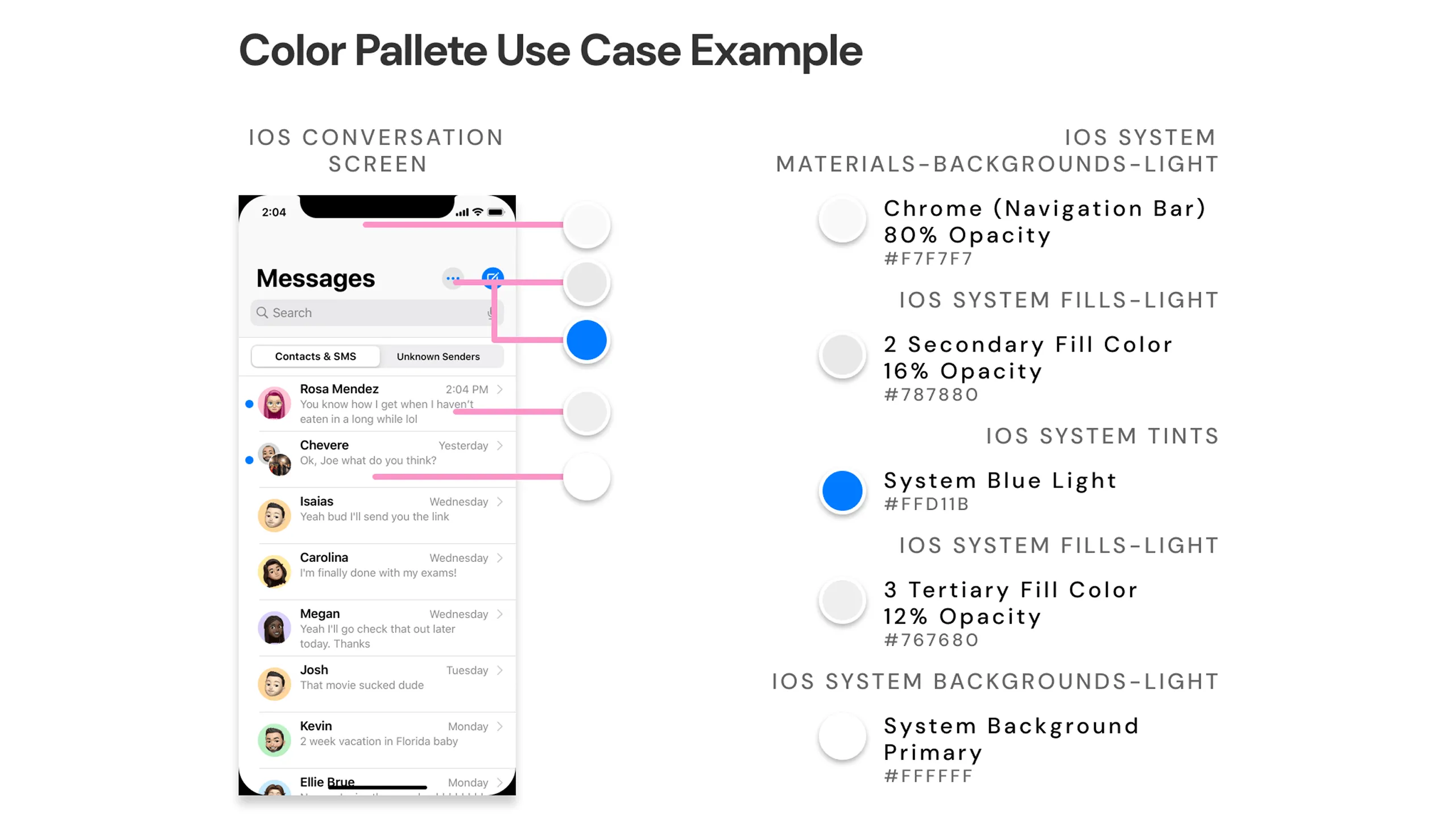 Screenshot of iOS message screen mockup using Apple UI colors, with annotations.
