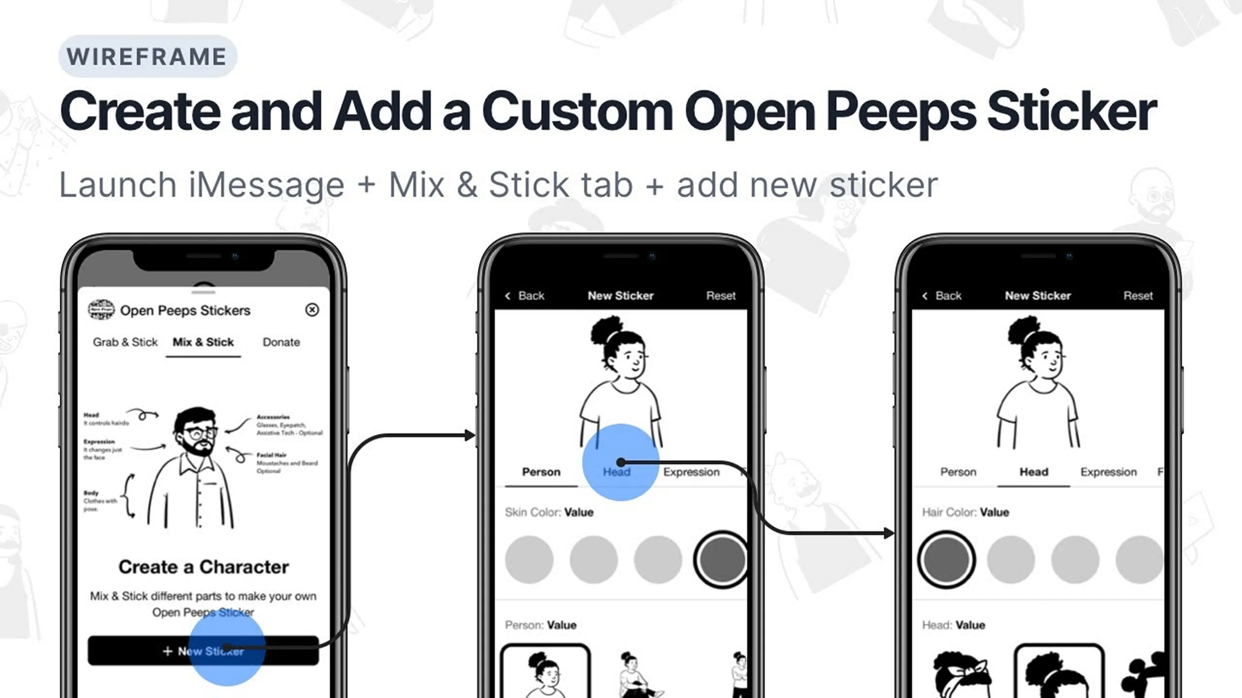 Screenshot of a YouTube thumbnail showing the wireframe taskflow for creating and adding a custom Open Peeps Sticker.