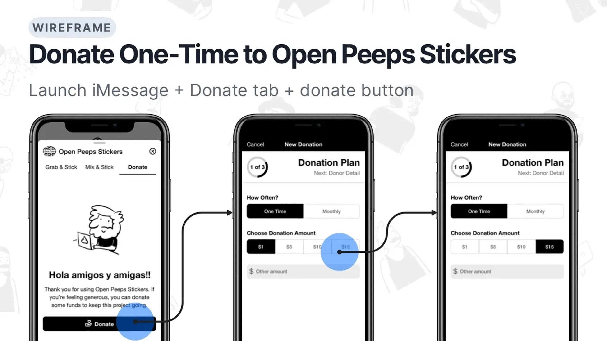 Screenshot of a YouTube thumbnail showing the wireframe taskflow for donating once to the Open Peeps Stickers app.